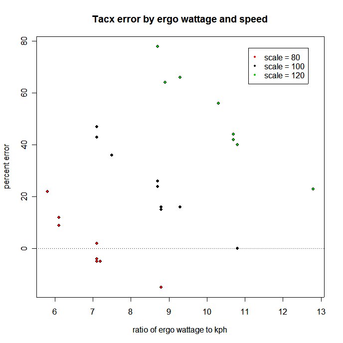 Ergo mode error in Tacx Flow